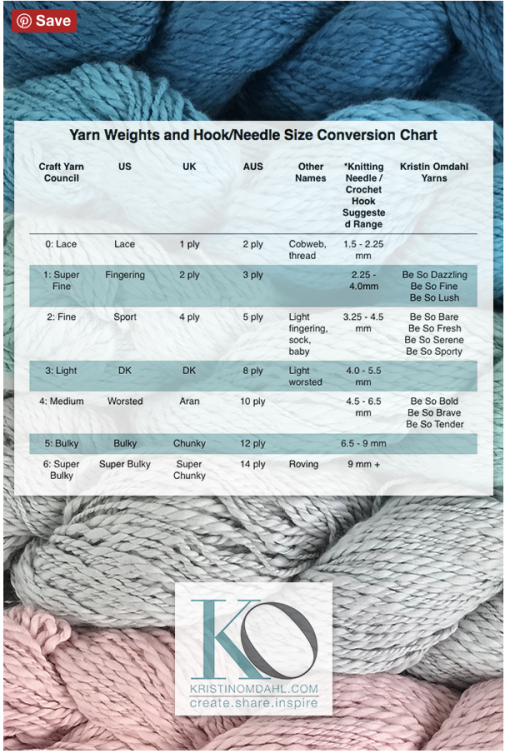 Yarn Weight, Knitting Needle and Crochet Hook Conversion Charts for USA ...