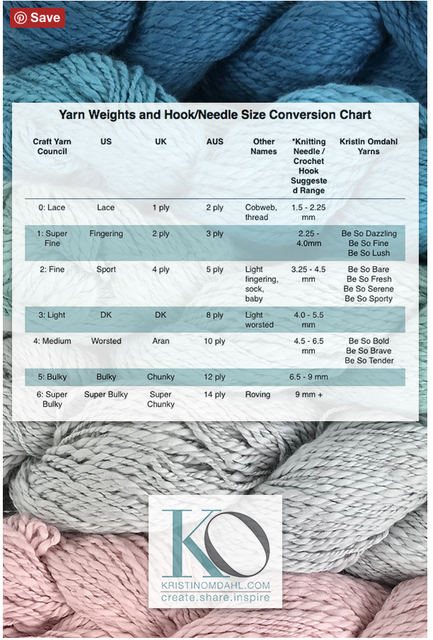 Knitting needle sizes & Conversion chart [+ recommentation for