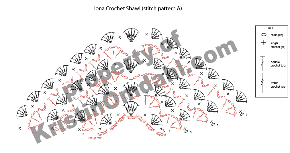 chart for Iona easy 2 row repeat crochet shawl pattern