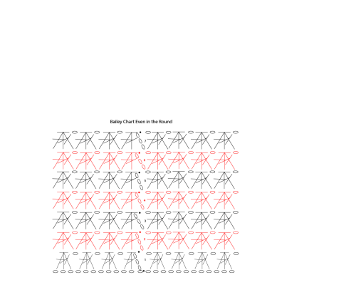 Free Bailey Crochet Stitch Pattern 4 Ways Even in Rounds Chart