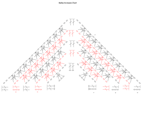 Free Bailey Crochet Stitch Pattern 4 Ways Increase in Rows Chart