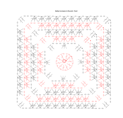 Free Bailey Crochet Stitch Pattern 4 Ways Increase In Rounds Chart