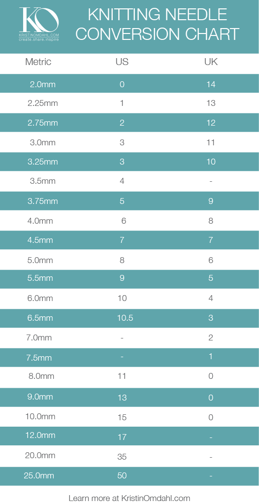 Knitting Needle and Crochet Hook Conversion Chart