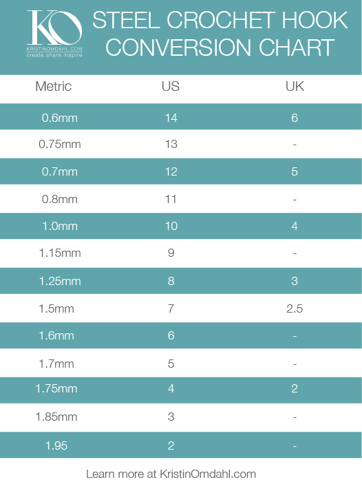 Crochet Hook Sizes & A Handy Conversion Chart